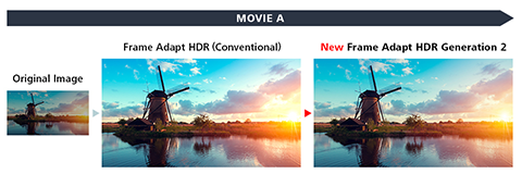 Frame Adapt HDR Generation 2