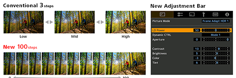 Light source control by Gaug