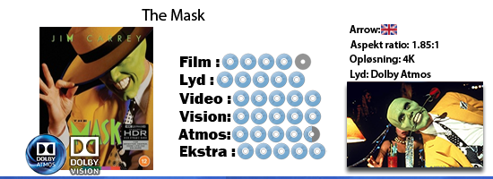The Mask UHD 4K blu ray